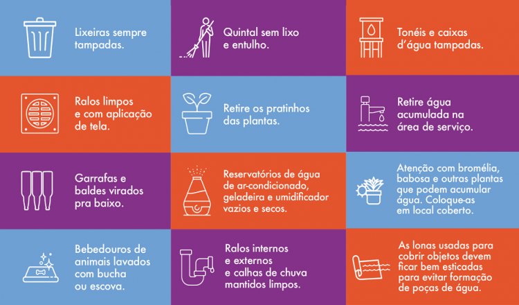 Minas Gerais promove segundo Dia D de combate às arboviroses