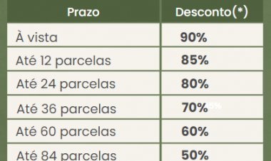 Governo de Minas lança programa para ajudar empresas com dívidas de ICMS